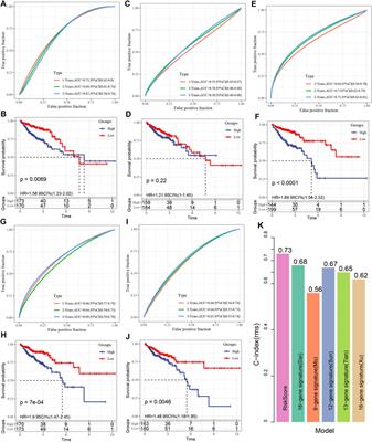 Based on Molecular Subtypes, Immune Characteristics and Genomic Variation to Constructing and Verifying Multi-Gene Prognostic Characteristics of Colorectal Cancer